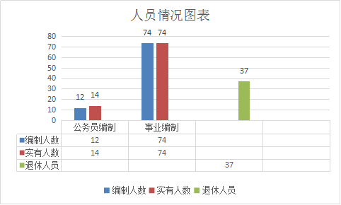 區(qū)畜牧局.gif