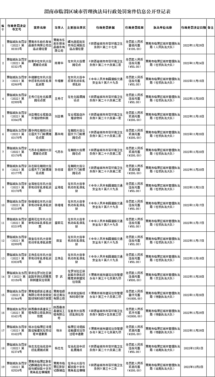 2022年簡(jiǎn)易程序公示第二十八期.png