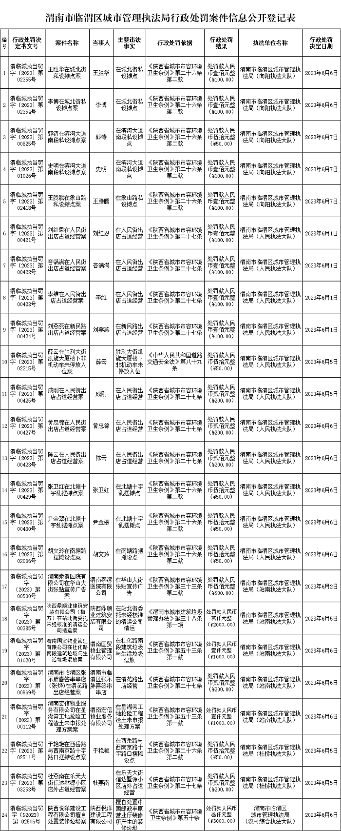 2023年簡易程序公示第三十八期.jpg